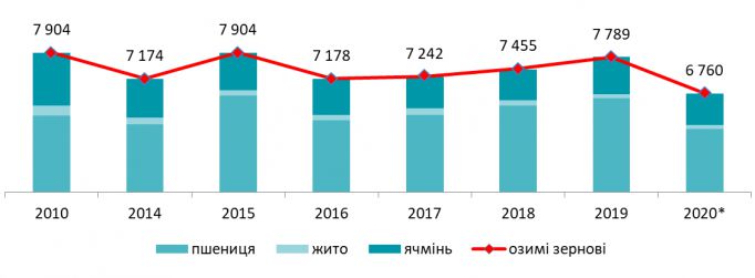 динаміка