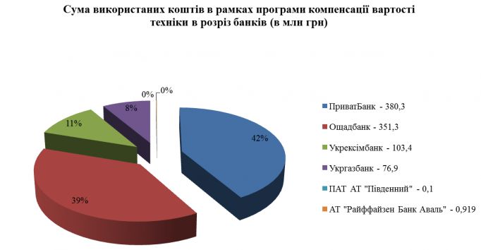 Безымянный