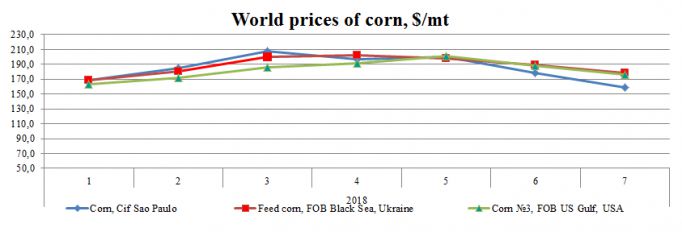 corn