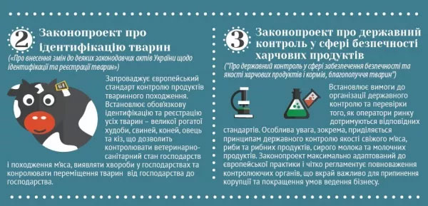 5 законів, які зроблять продукти безпечними