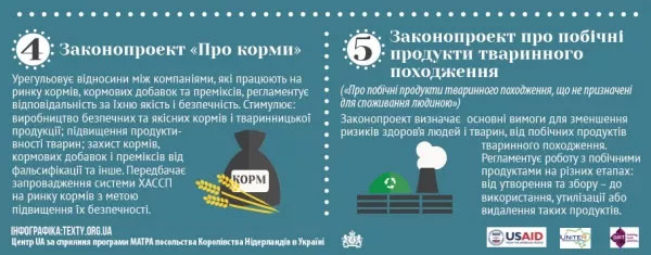 5 законів, які зроблять продукти безпечними