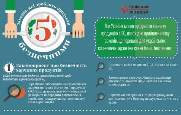 5 законів, які зроблять продукти безпечними