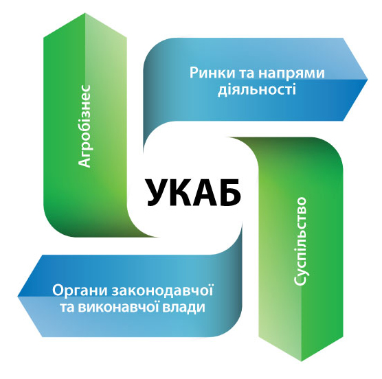 Основні пріоритети в роботі УКАБ