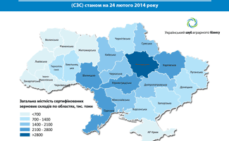 Сертифіковані зернові склади України (СЗС)