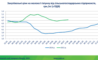 Інформаційний бюлетень виробників молока та молочної продукції станом на 18 серпня 2015 року Інформаційний бюлетень виробників молока та молочної продукції станом на 18 серпня 2015 року