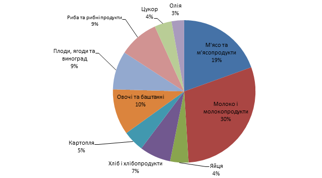 блог