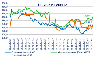 основні зернові та олійні культури основні зернові та олійні культури