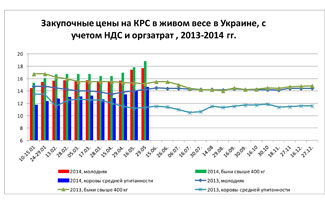 рынок мяса аналитический обзор мониторинг цен мясопродукты аналитика прогноз эксперт укаб рынок мяса аналитический обзор мониторинг цен мясопродукты аналитика прогноз эксперт укаб
