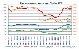 Огляд цінової ситуації укаб