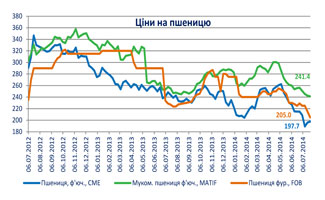 укаб Огляд цінової ситуації