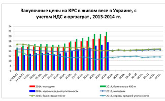 мониторинг мяса укаб цены закупки мясопродукты