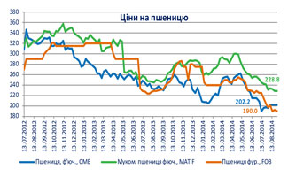 укаб Огляд цінової ситуації укаб Огляд цінової ситуації