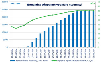 укаб огляд ринків зернових культур укаб огляд ринків зернових культур
