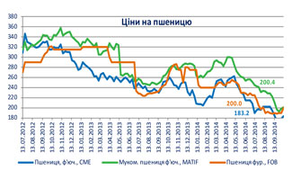 укаб зернові та олійні культури укаб зернові та олійні культури