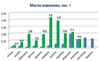 Інформаційний бюлетень виробників молока та молочної продукції Інформаційний бюлетень виробників молока та молочної продукції