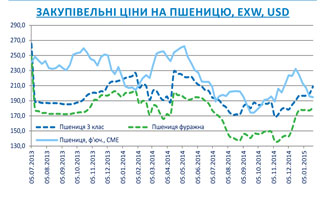 Огляд ринків зернових та олійних культур станом на 23 січня 2015 року Огляд ринків зернових та олійних культур станом на 23 січня 2015 року