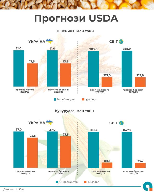 usda-copy-copy_61008976