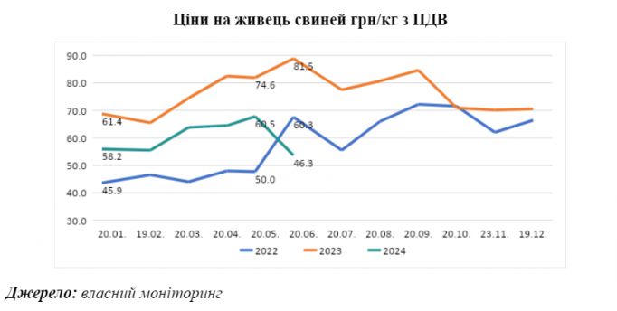 графік