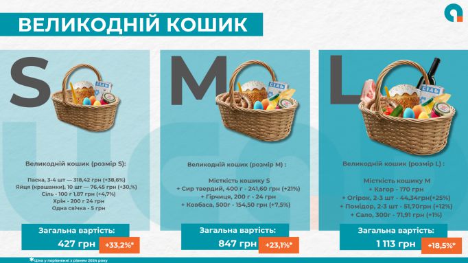 Продуктовий моніторинг (1)
