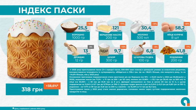 Продуктовий моніторинг